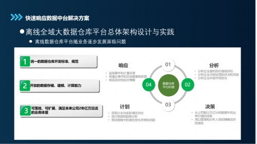 姚劲受邀参加中国软件技术大会,数字化思维成就奈学科技