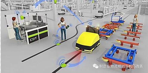 AGV技术与软件系统 智能物流的支柱与交流重点
