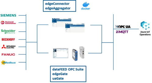 软通工业携手微软推动工业AI发展，深化软件技术交流